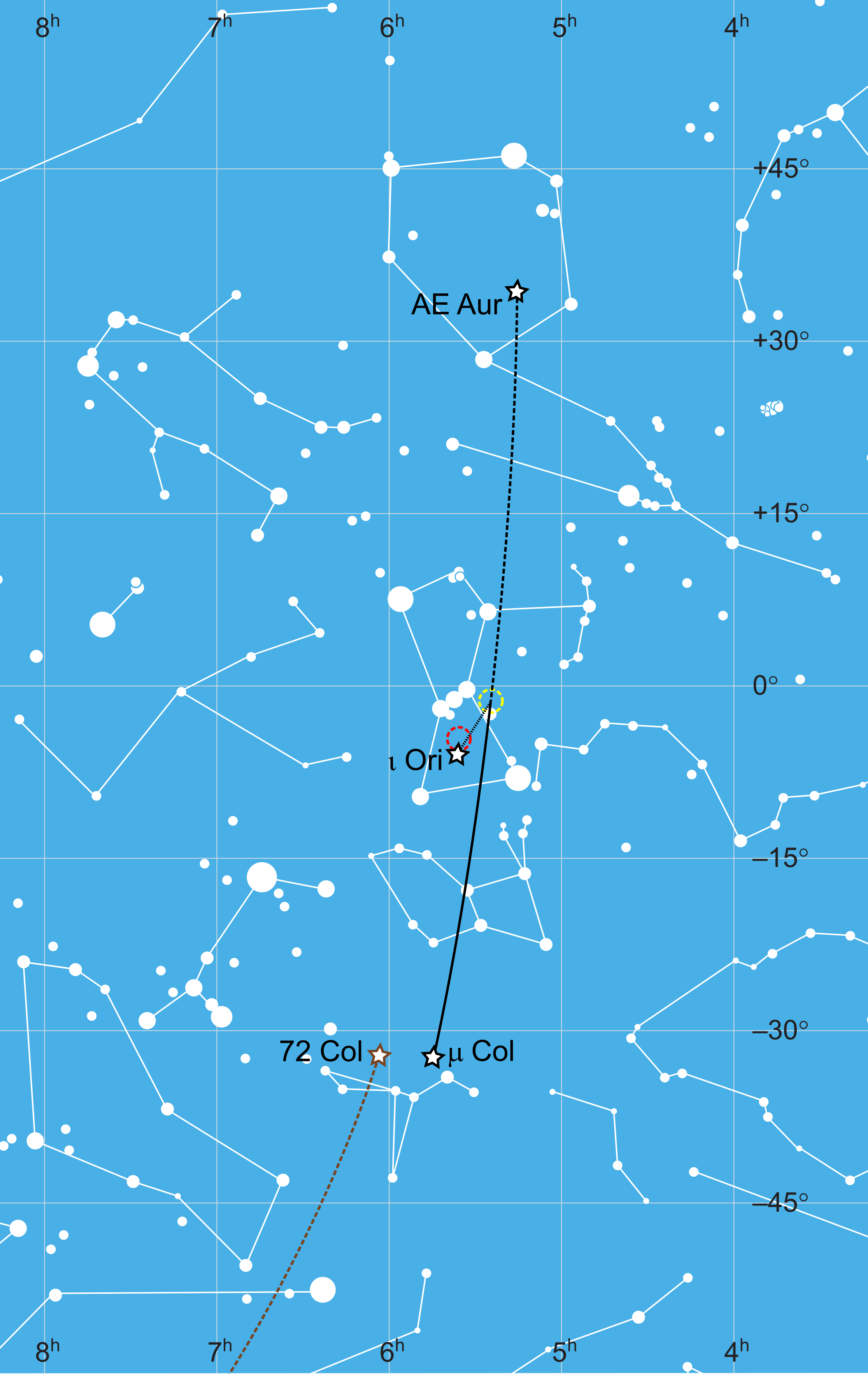 Karte Eigenbewegung Runaway Sterne