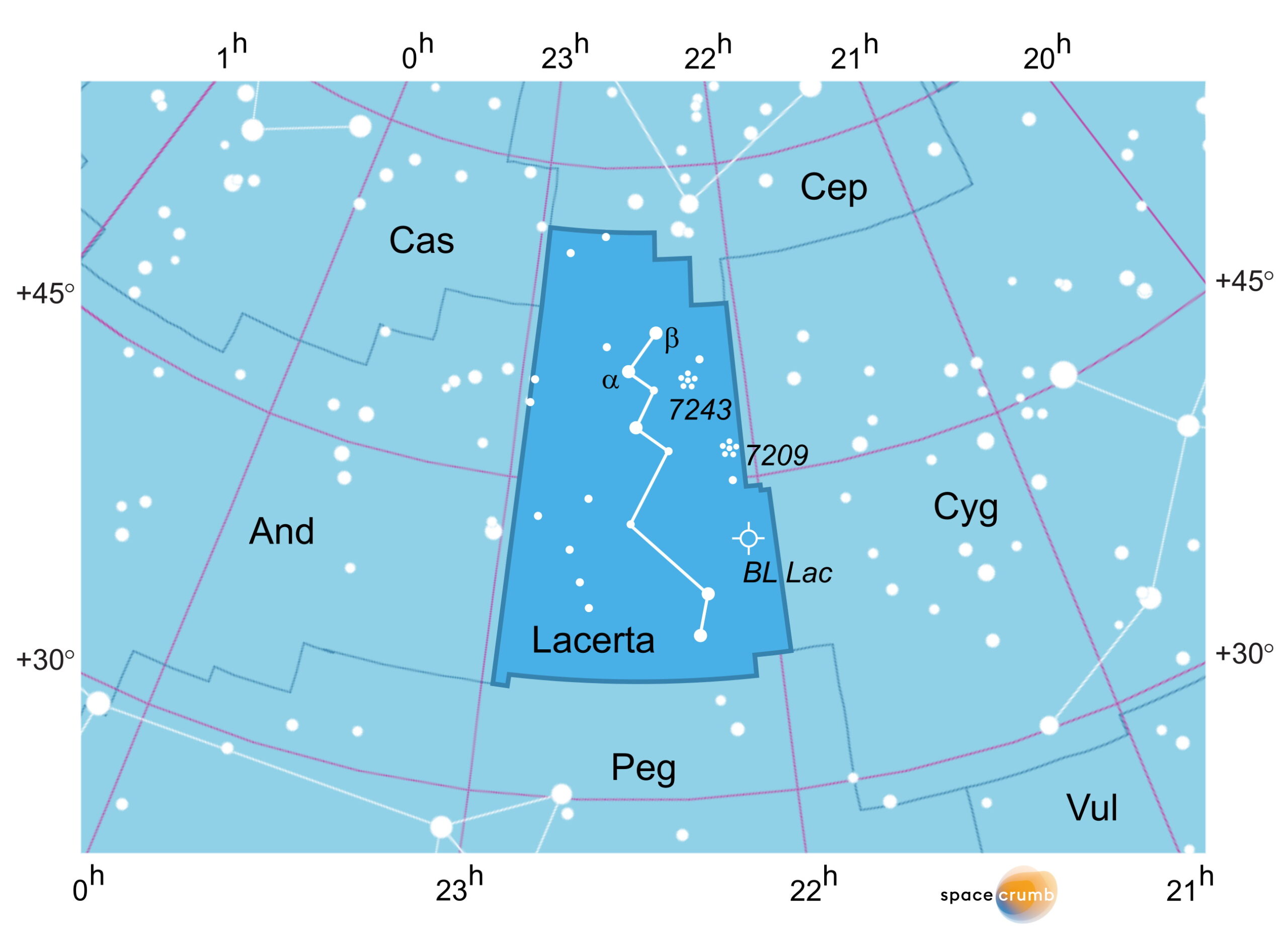 Karte Lacerta scaled
