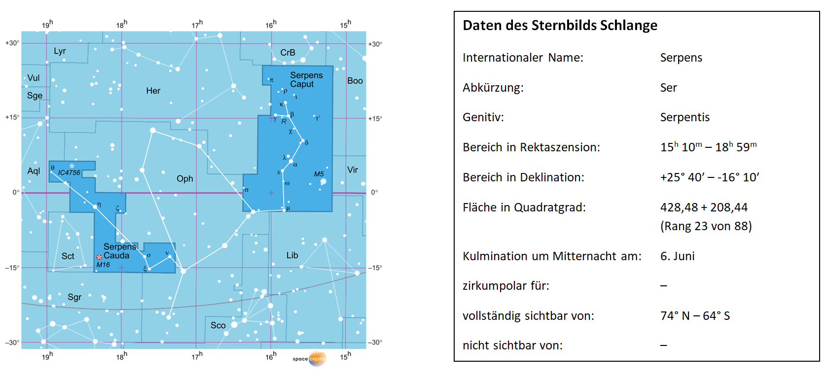 daten des sternbilds schlange