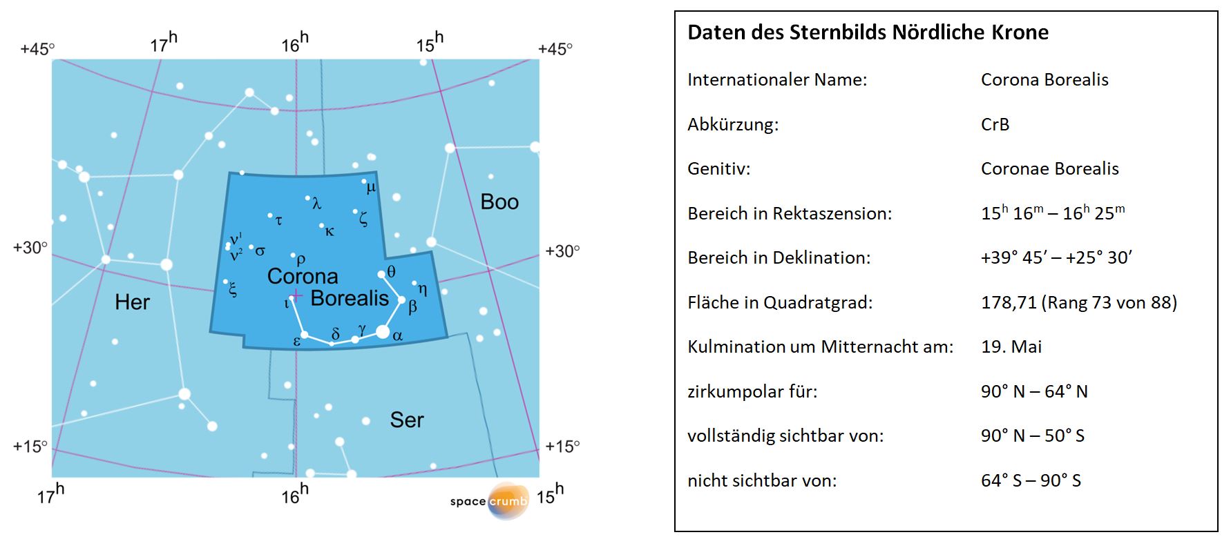 daten sternbild noerdliche krone corona borealis