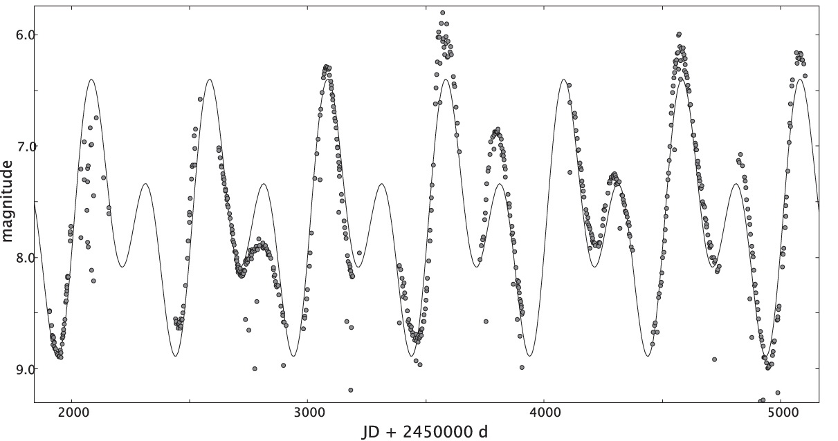 r cen lightcurve apjsaa41aef13