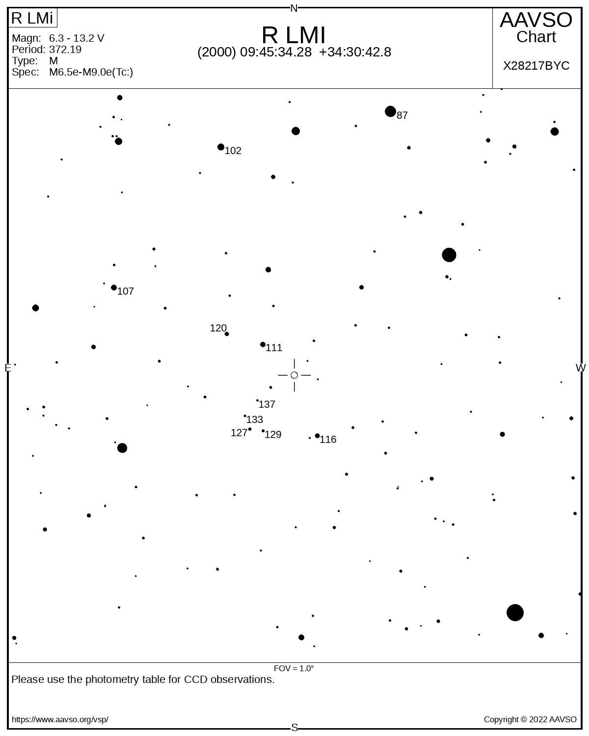 r lmi finder chart